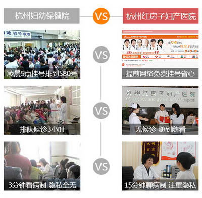 杭州女性看妇科是到妇保？还是红房子呢？